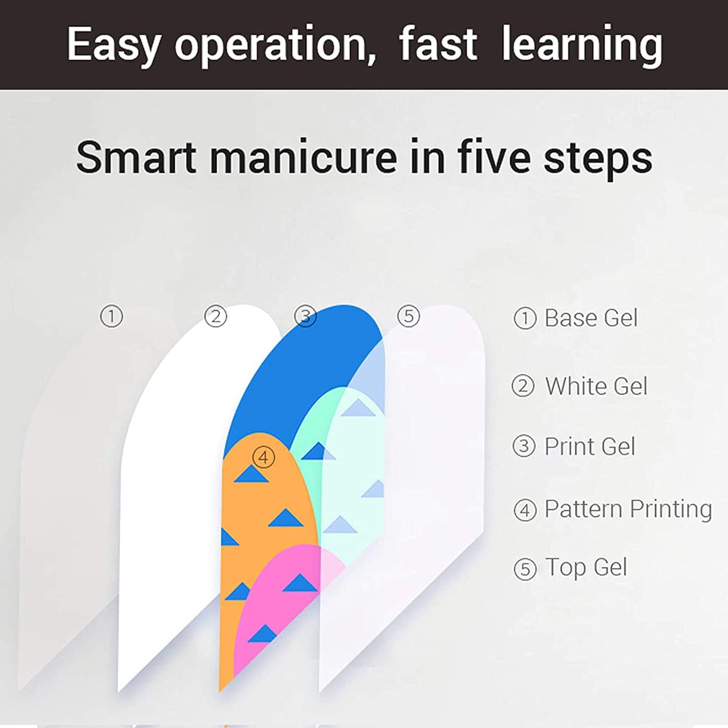 NailPix™ Tragbarer Nailart-Drucker