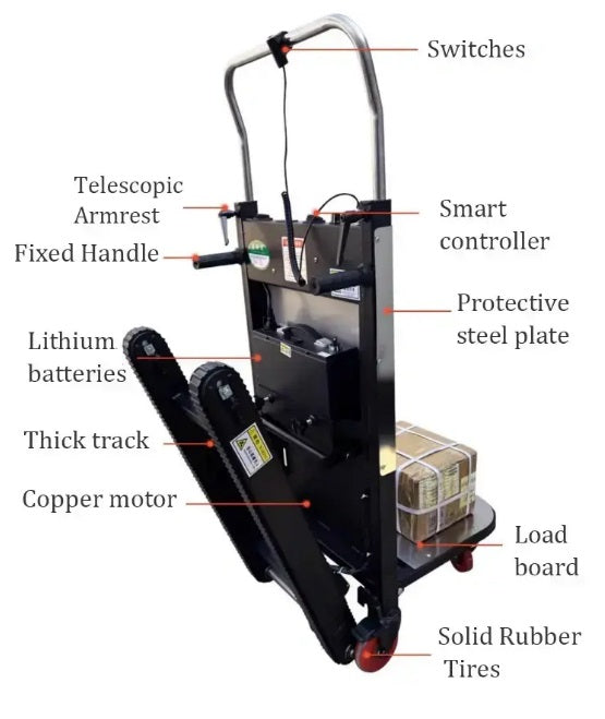 ClimbCart™ Kraftfuld skråtstillet ascender